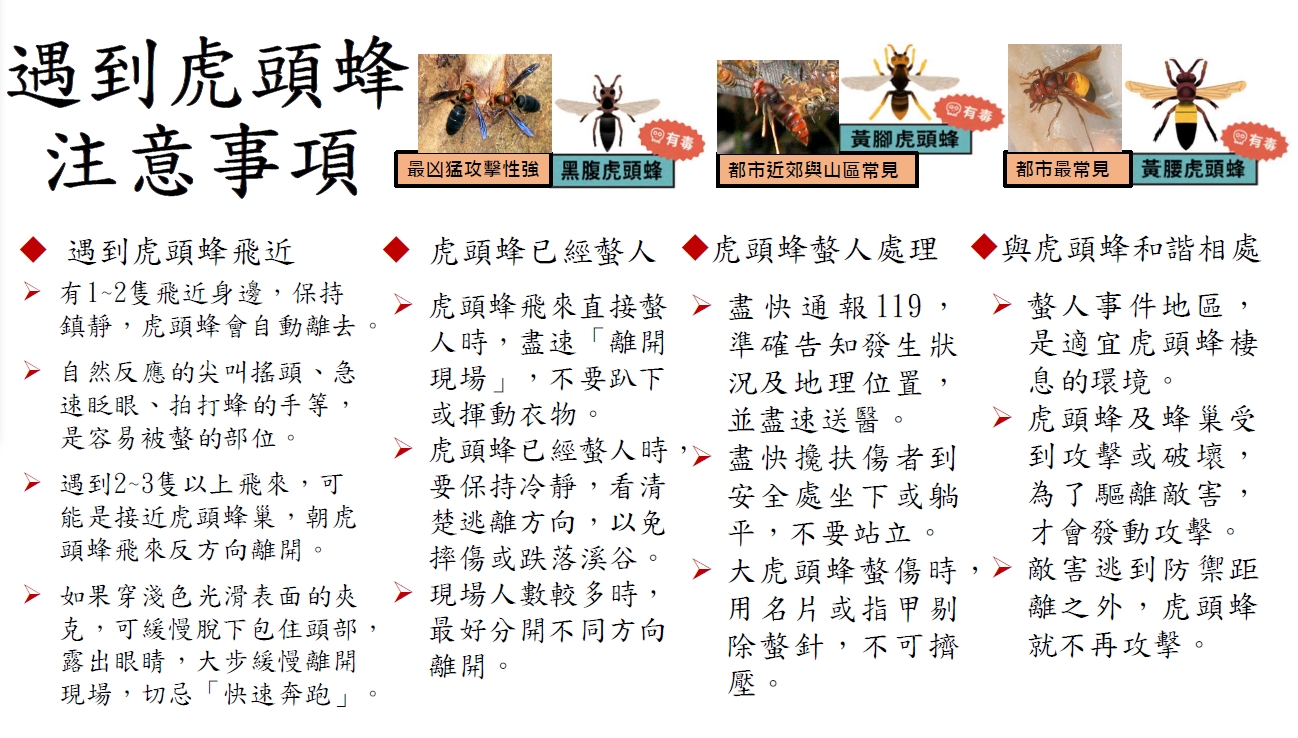 告示牌B