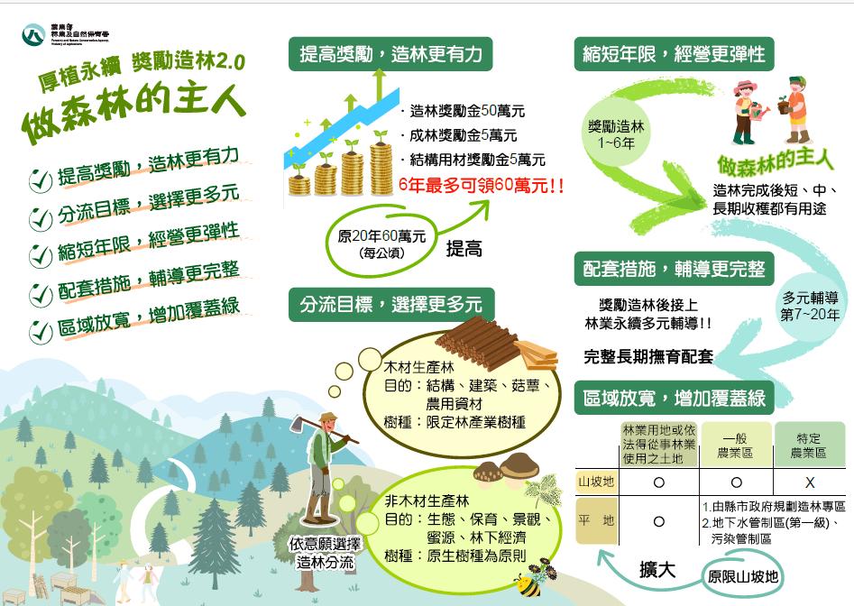 摺頁