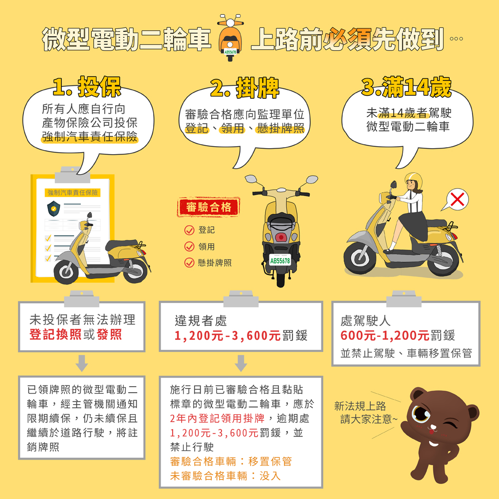 網站公告表附件1