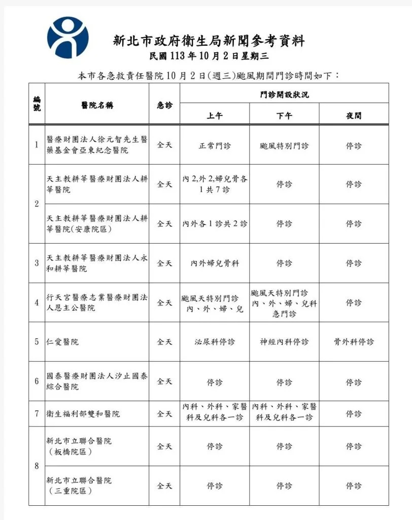 新北急救責任醫院門診時段1
