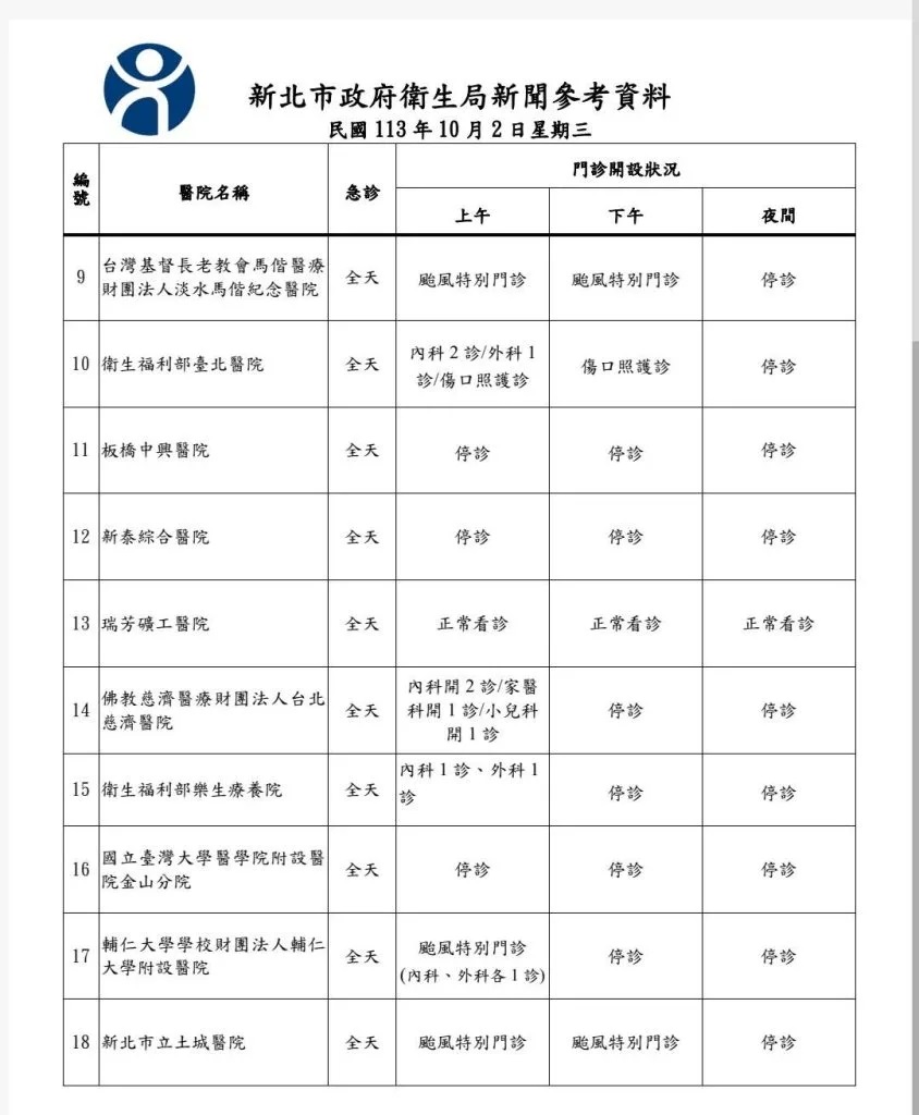 新北急救責任醫院門診時段