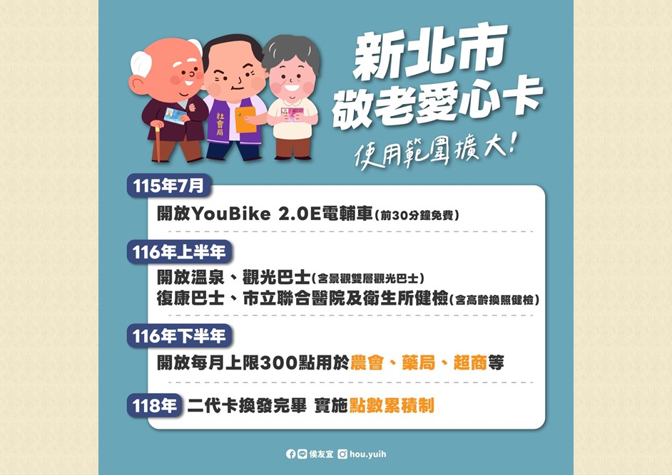 新北市將 #敬老愛心卡-23另開視窗