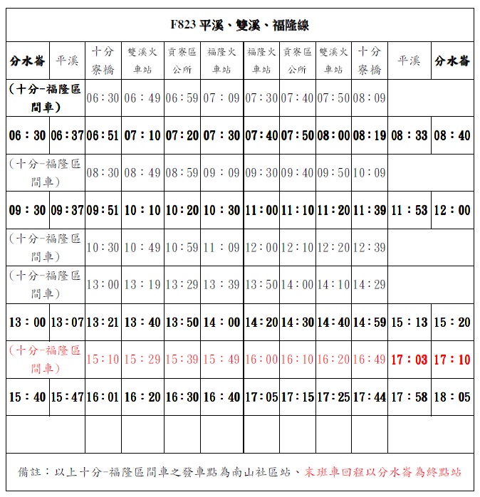 F823平溪、雙溪、福隆線