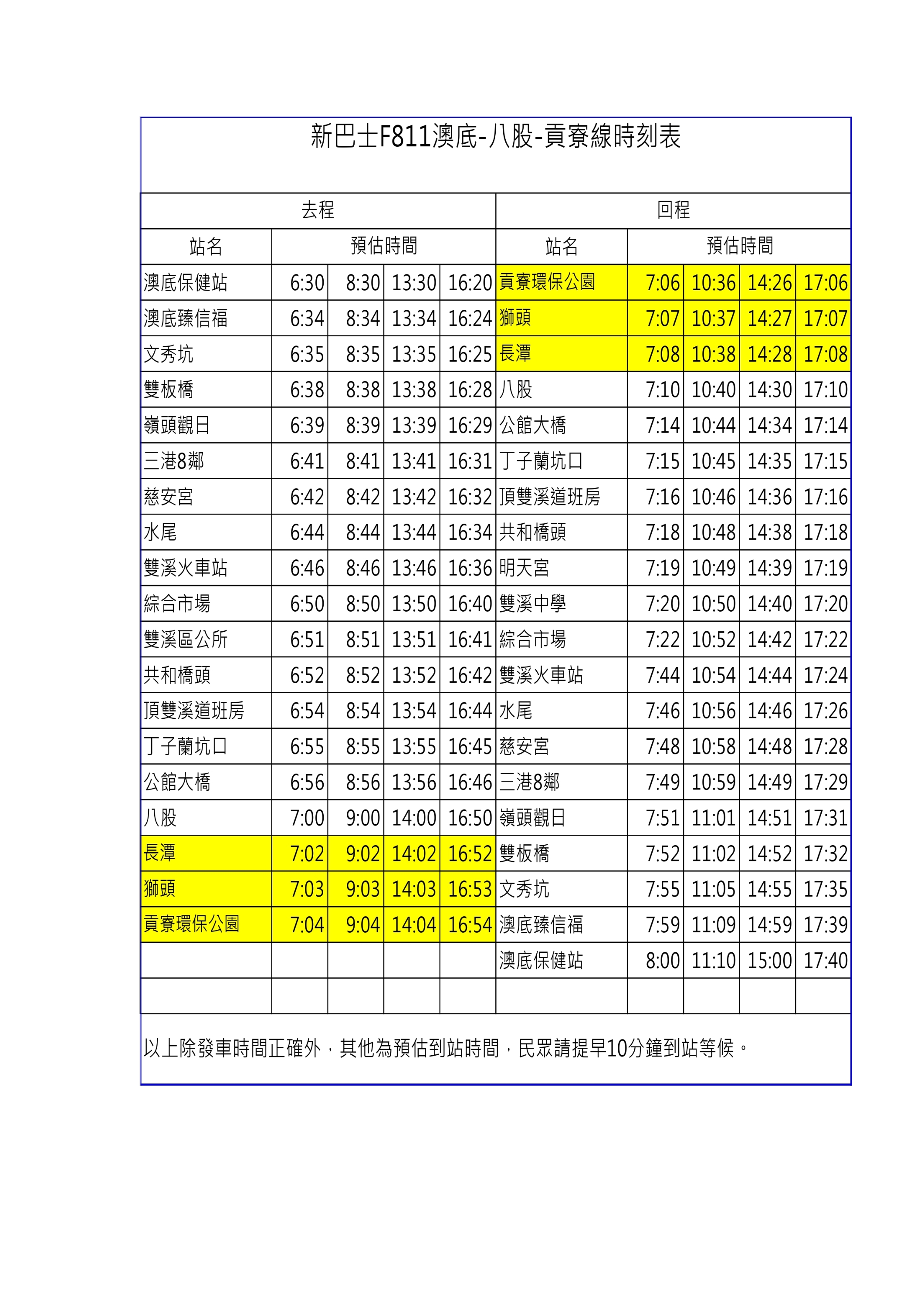 F811澳底-八股線